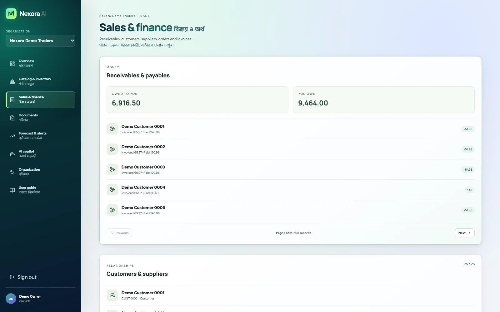The Nexora AI sales and finance screen showing invoices, payments collected and outstanding receivables.